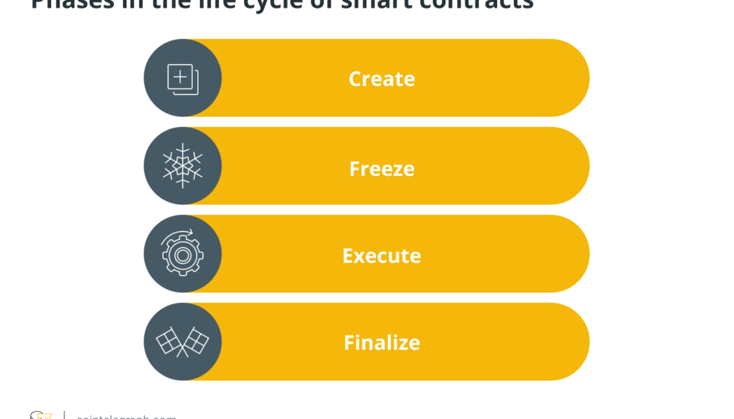 The life cycle of smart contracts in the blockchain ecosystem