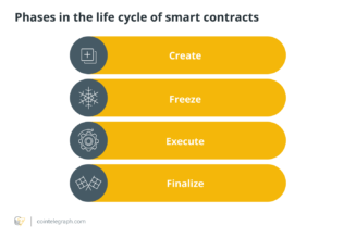 The life cycle of smart contracts in the blockchain ecosystem