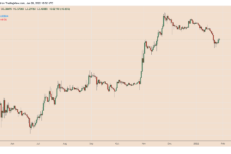 The Sandbox (SAND) metaverse token gains 40% after Snoop Dogg, Warner Music partnership