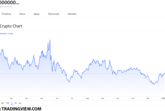 The top 3 Yield Farming tokens worth buying on January 3: AAVE, CAKE and CRV