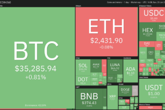 Top 5 cryptocurrencies to watch this week: BTC, LUNA, ATOM, ACH*, FTM