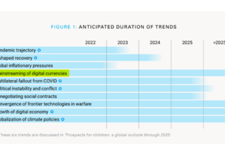 UNICEF calls for child safeguards amid mainstream crypto adoption