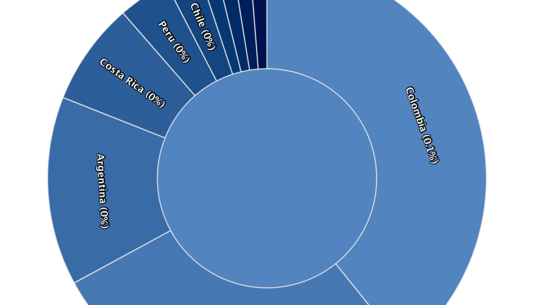 Uruguay reportedly installs its first Bitcoin ATM