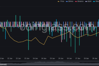 US crypto executive order looms — 5 things to watch in Bitcoin this week