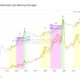 What bear market? Current BTC price dip still matches previous Bitcoin cycles, says analyst