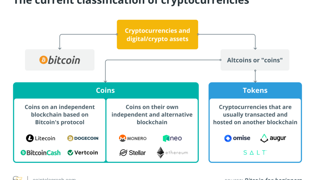 When and why did the word ‘altcoin’ lose its relevance?