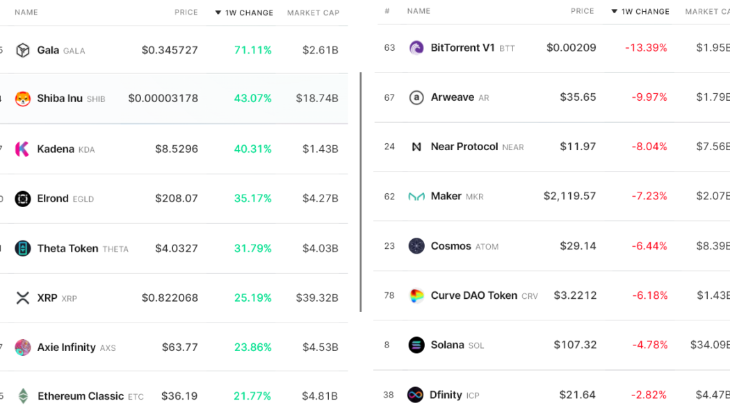 2 key indicators cast doubt on the strength of the current crypto market recovery