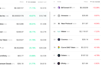 2 key indicators cast doubt on the strength of the current crypto market recovery