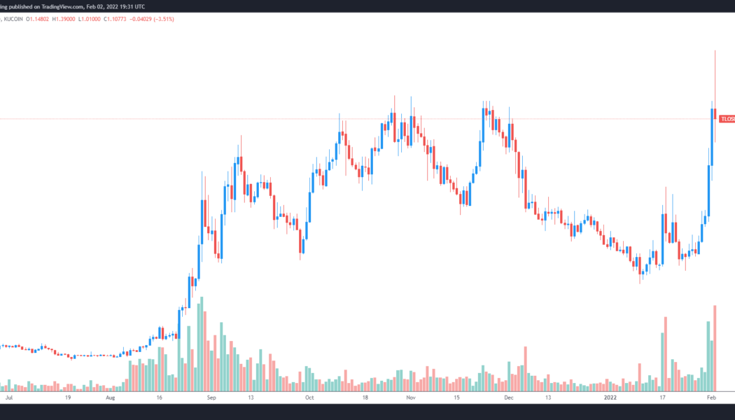 3 reasons why Telos (TLOS) price hit a new all-time high