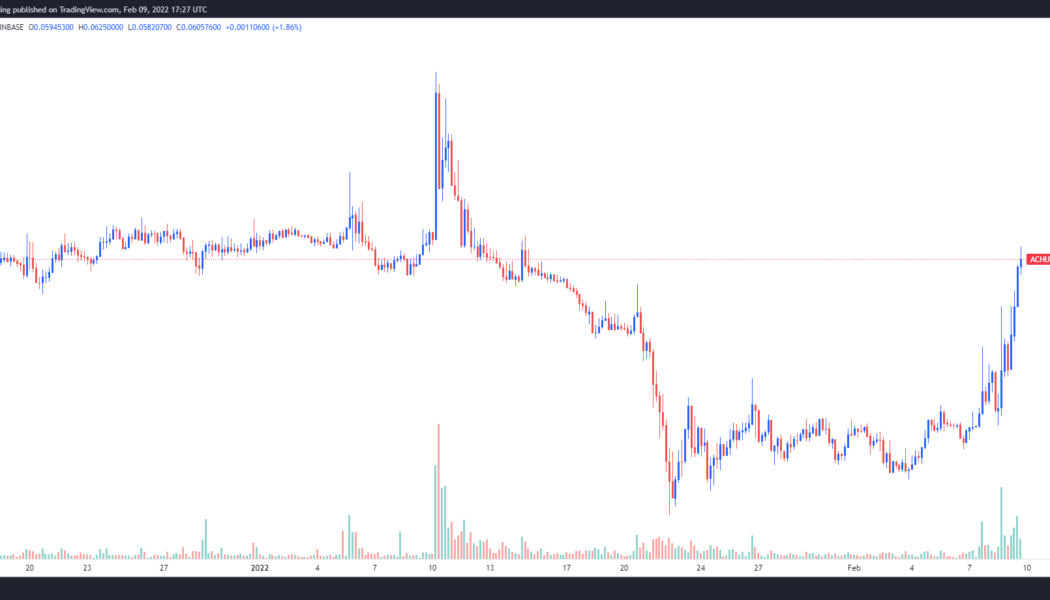 Alchemy Pay gains 77% after exchange listings and cross-chain integrations
