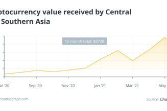 All eyes on Asia — Crypto’s new chapter post-China