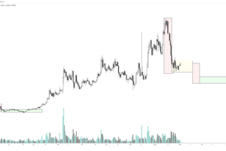 Altcoin analyst calls Near Protocol a solid project, sees FTM bottoming at $1.50