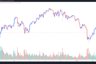 Analyst say Ethereum price could fall to $1,700 if the current climate prevails