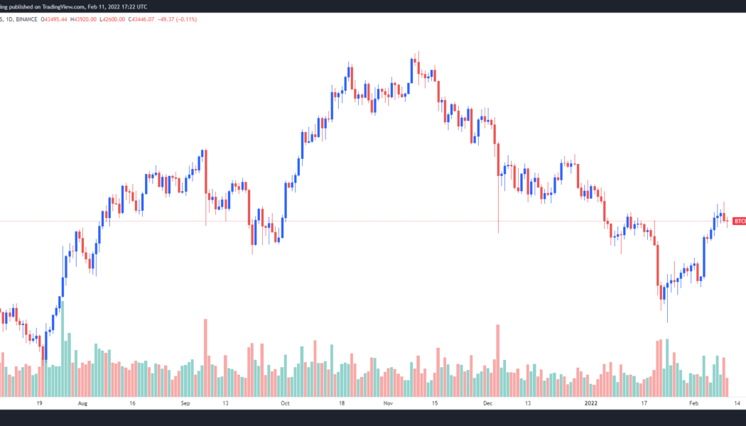 Analysts say Bitcoin price is in the ‘profit-taking’ zone with a ceiling at $45K