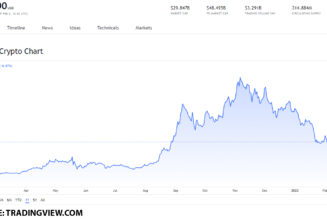 Are SOL, ADA and ETH worth buying on February 3, 2022?