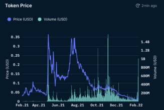 AXS, RON and SLP surge after Axie Infinity developers revamp the project’s tokenomics