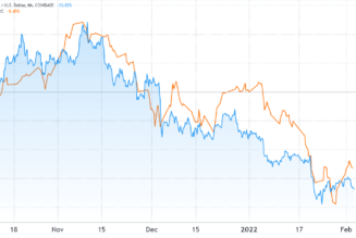 Bitcoin bulls may ignore Friday’s $730M options expiry by saving their energy for $40K