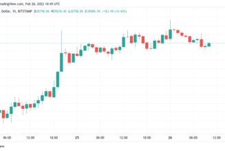 Bitcoin consolidates after $40K surge as analyst eyes weekly higher low for BTC price