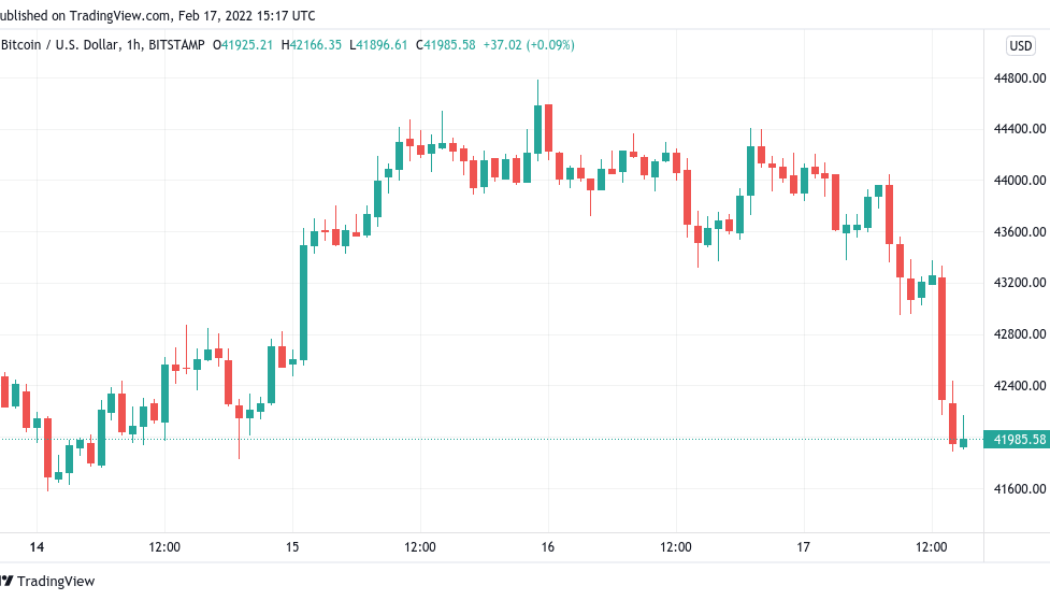 Bitcoin extends decline below $42K ahead of fresh Fed comments on inflation