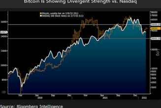Bitcoin hasn’t bottomed yet, Bloomberg’s McGlone says