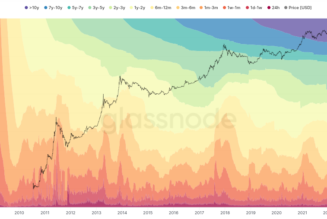 Bitcoin inactive supply nears record as over 60% of BTC stays unspent for at least 1 year