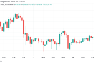 Bitcoin inches towards higher weekly close with CME futures gap in focus