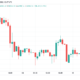 Bitcoin inches towards higher weekly close with CME futures gap in focus