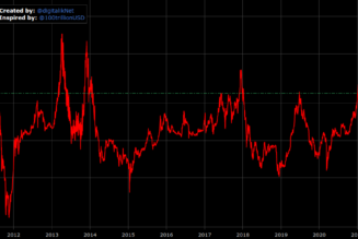 Bitcoin Mayer Multiple returns to July 2021 levels in fresh sign $37K BTC is a long-term buy