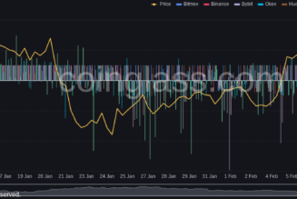 Bitcoin metrics demand BTC price gains as analysis calls for ‘near-term caution’