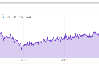 Bitcoin network hash rate explodes to a new all-time high of 248.11 EH/s