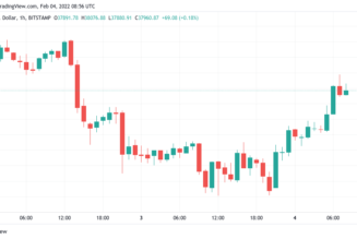 Bitcoin price bounces after Amazon stock gains 15% in US tech comeback