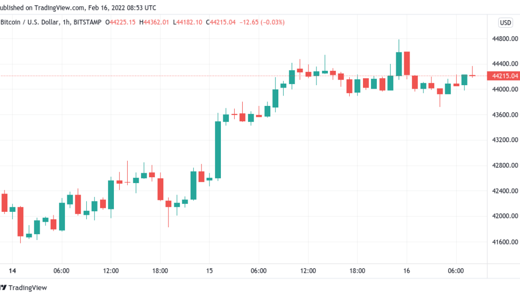 Bitcoin price circles $44K as analyst asks, ‘Who remains to sell here?’