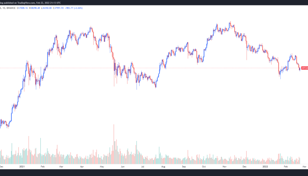 Bitcoin price could ‘probe lower’ as volumes dip and macroeconomic issues loom overhead