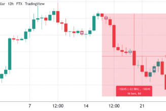 Bitcoin traders say $34K was the bottom, but data says it’s too early to tell