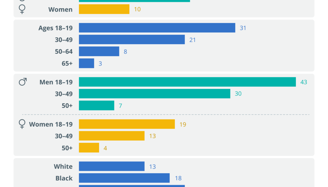 Bitcoin’s last security challenge: Simplicity