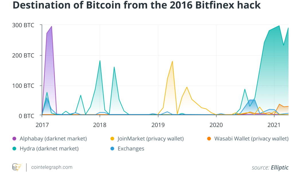 Blockchain forensics is the trusted informant in crypto crime scene investigation