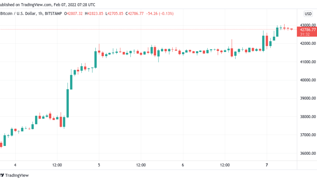 BTC price returns to $43K — 5 things to watch in Bitcoin this week