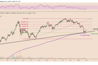 Can Ethereum price reach $4K after a triple-support bounce?