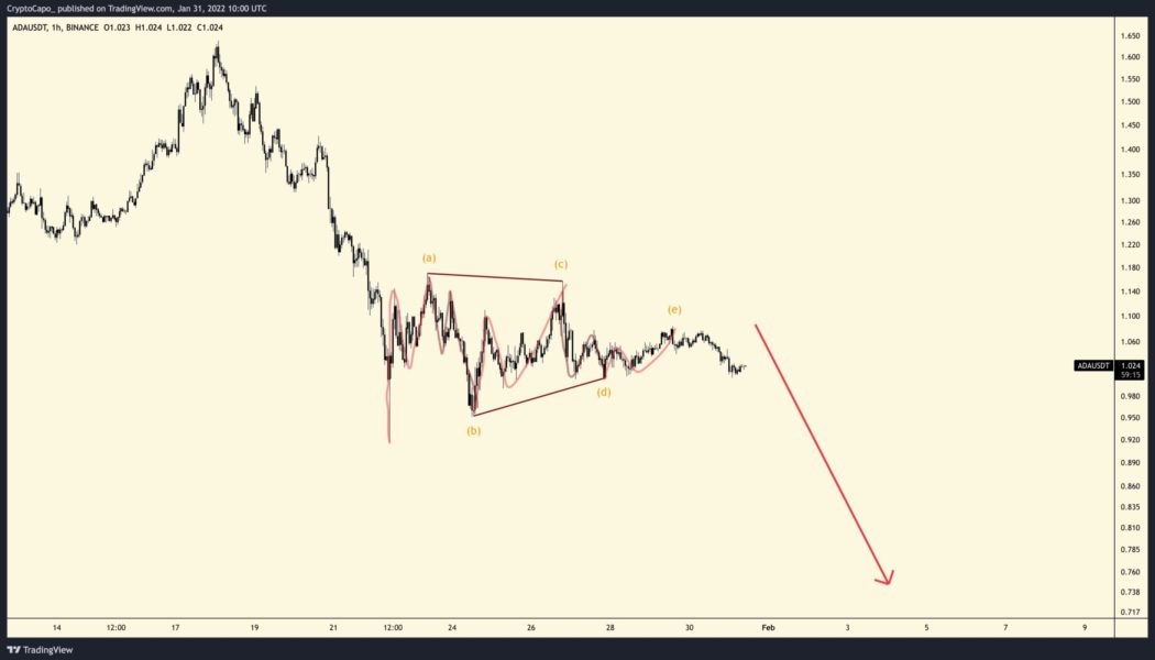 Cardano has established a bearish trend, crypto analyst forewarns