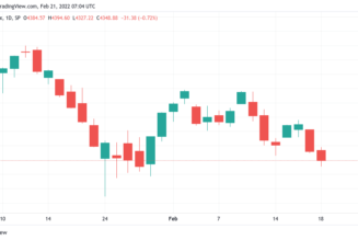 ‘Coin days destroyed’ spike hinting at BTC price bottom? 5 things to watch in Bitcoin this week