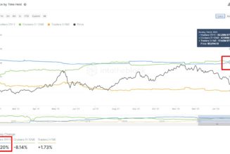 ETH addresses with large balances are paring down their holdings, analyst observes