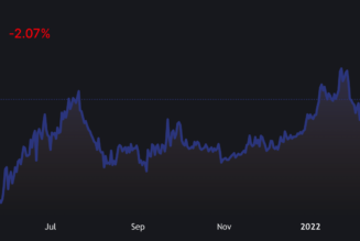 Ethereum futures premium hits a 7-month low as ETH tests the $2,400 support