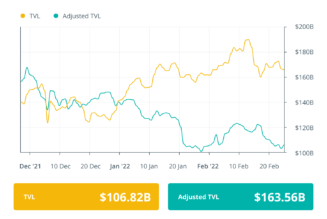Finance Redefined: 1Password partners with Phantom, and Stark deploys nine DApps, Feb. 18–25