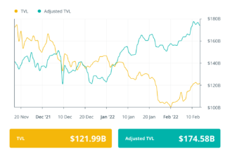 Finance Redefined: Alchemy raises $200M, Bunny goes DAO, Feb. 4–11