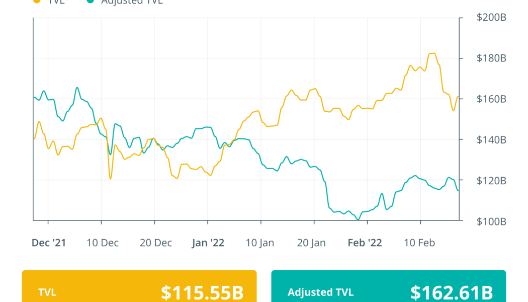 Finance Redefined: Axelar becomes a unicorn, new ETH addresses hit 1.5M per month, Feb. 11–18