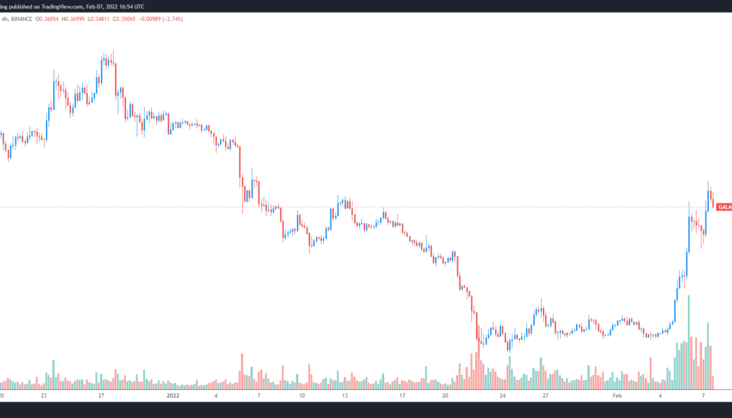 GALA gains 117% in February as P2E crypto gaming goes mainstream
