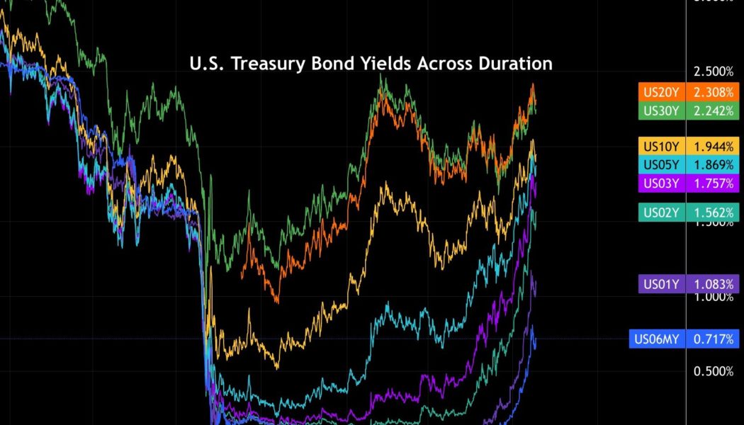 Hedge fund report says Bitcoin price is ‘at a relatively inexpensive place’