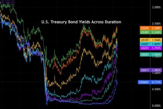 Hedge fund report says Bitcoin price is ‘at a relatively inexpensive place’