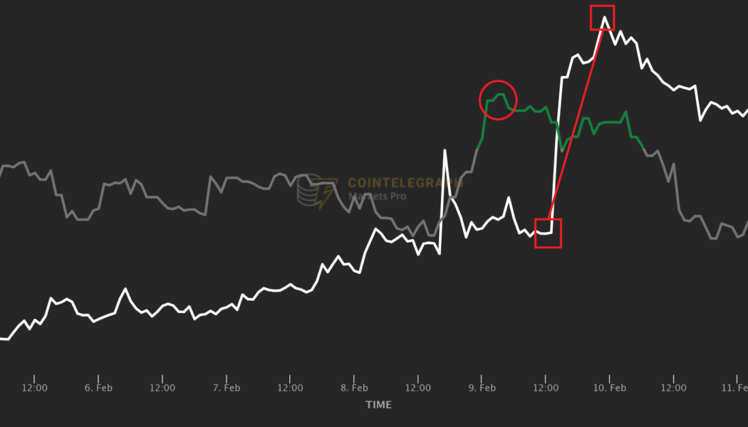 Here’s how traders got alerted to some of the biggest rallies of this week’s resurging market