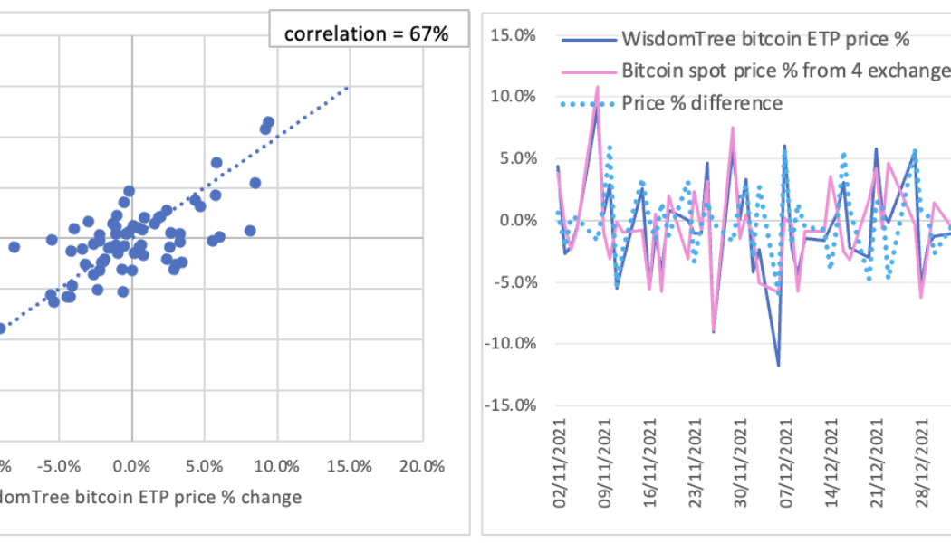 Here’s why the SEC keeps rejecting spot Bitcoin ETF applications